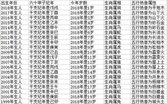 14年是什么年