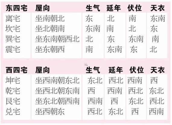 1990年是什么命