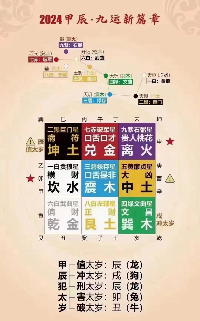 數(shù)字兇吉查詢