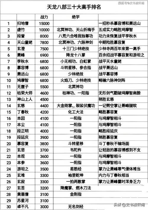 天龍幫派名字