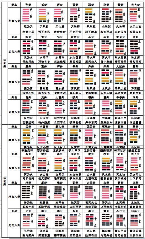周易四十四卦詳解財(cái)富
