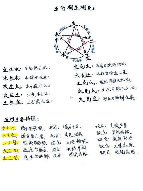 五行金木水火土