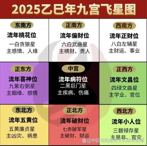 2025年12月求財(cái)吉日查詢
