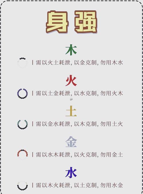 怎樣看自己的五行