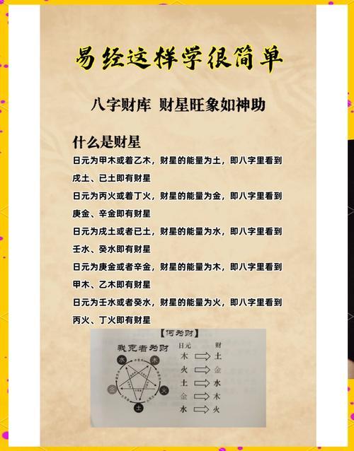 八字偏財