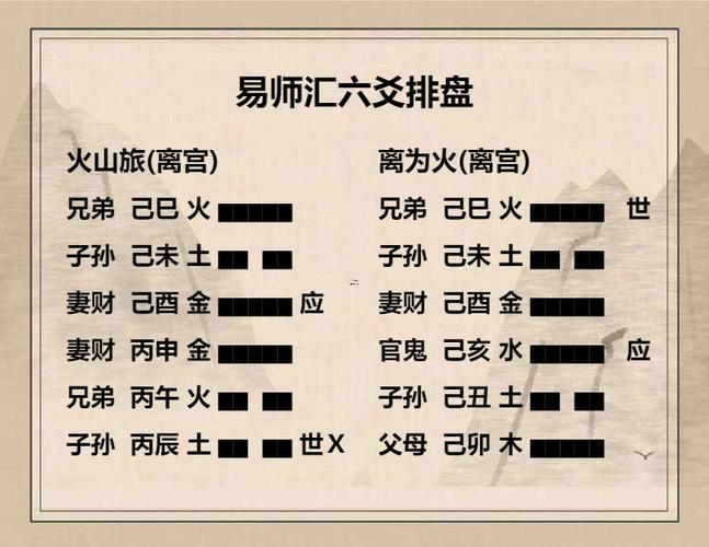 火山旅卦詳解
