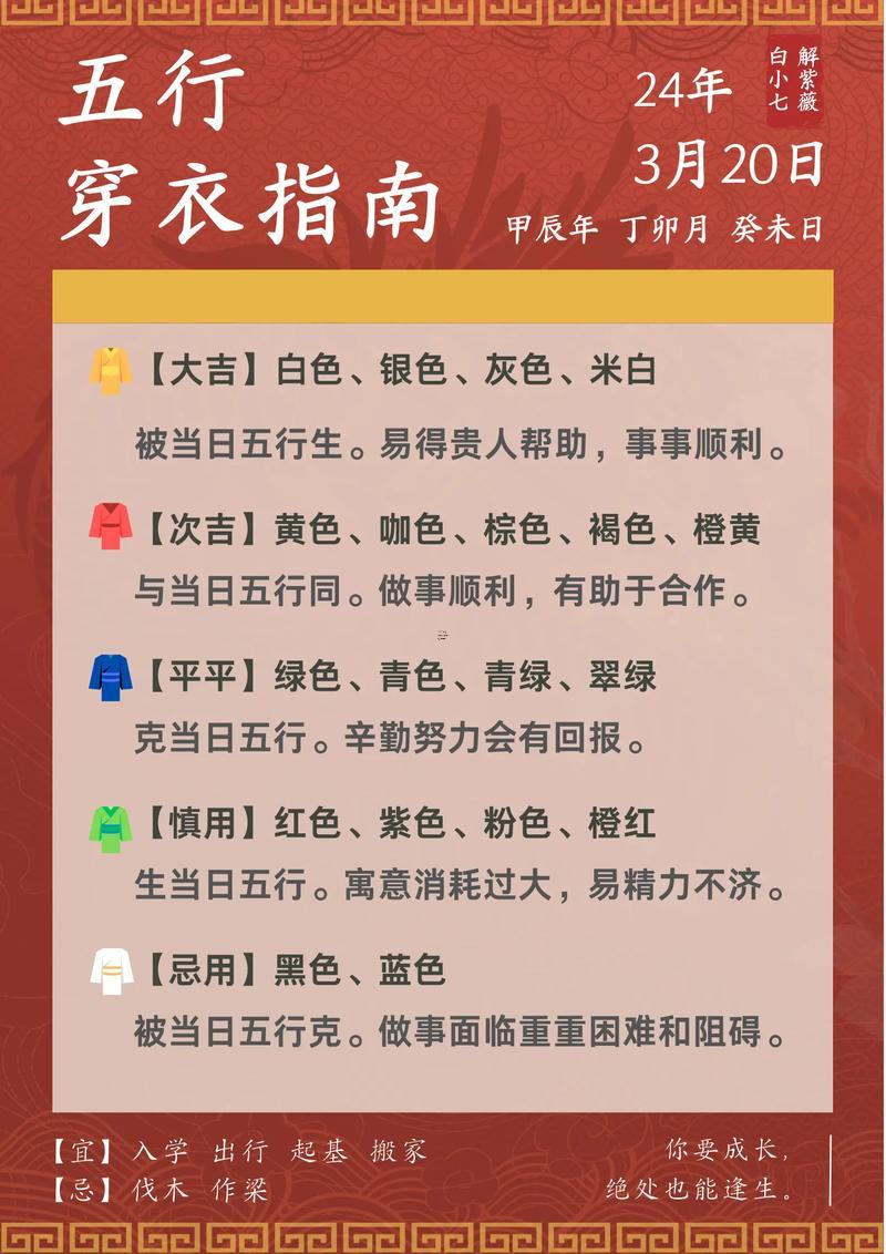 易經(jīng)五行穿衣查詢表