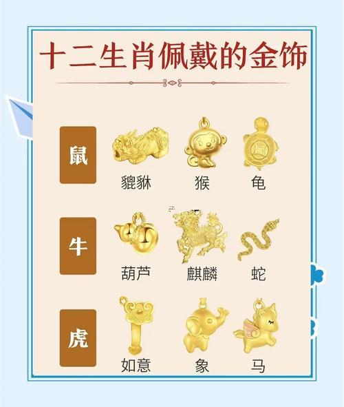 三種屬相不能戴金