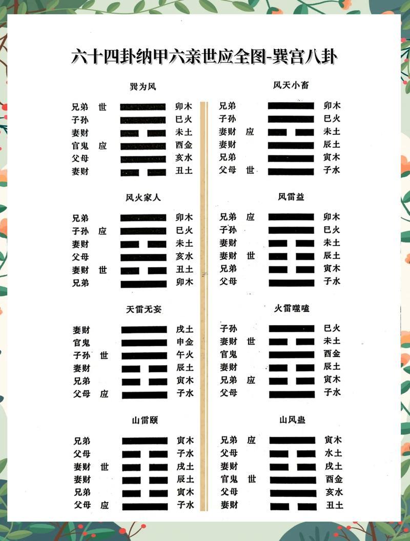 八卦是哪八卦