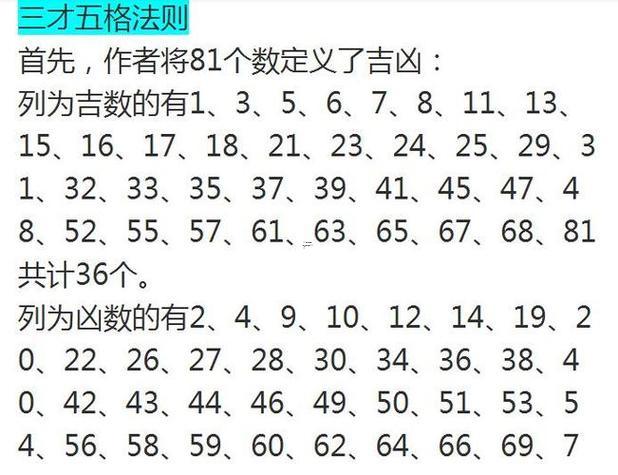 免費名字測分