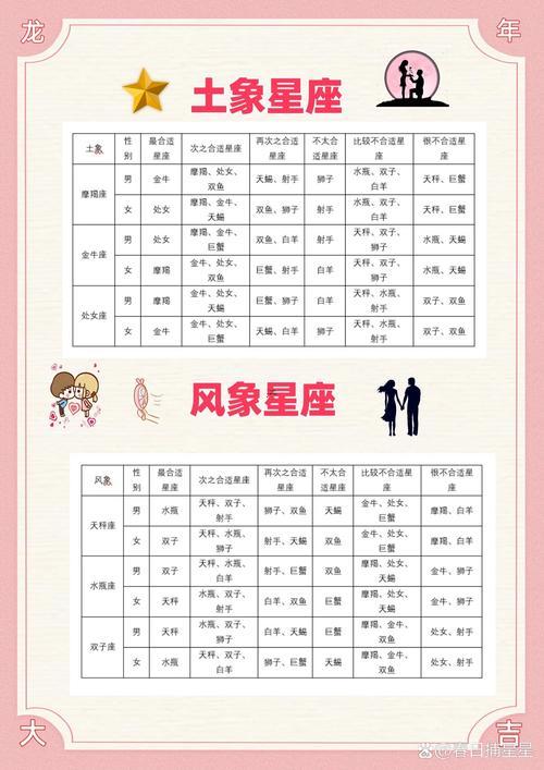 屬相配對相克