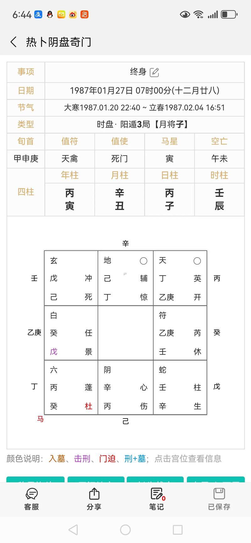 奇門遁甲占卜方法