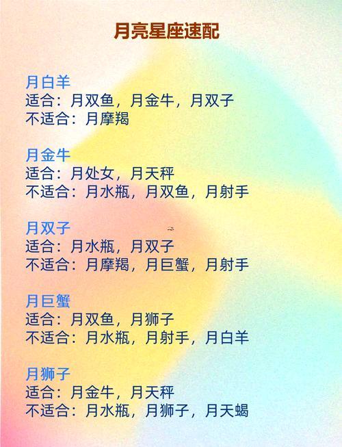 星座速配測試