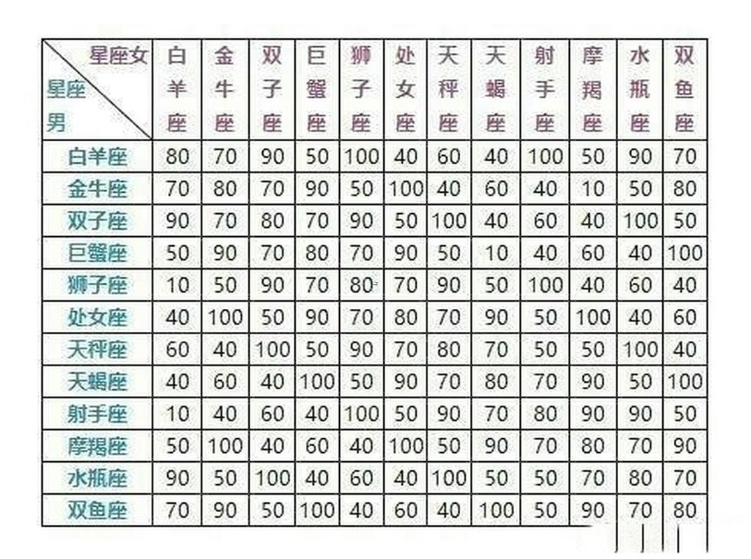 星座配對查詢