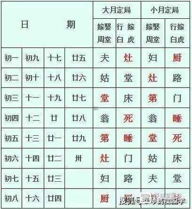 2825年9月黃道吉日查詢