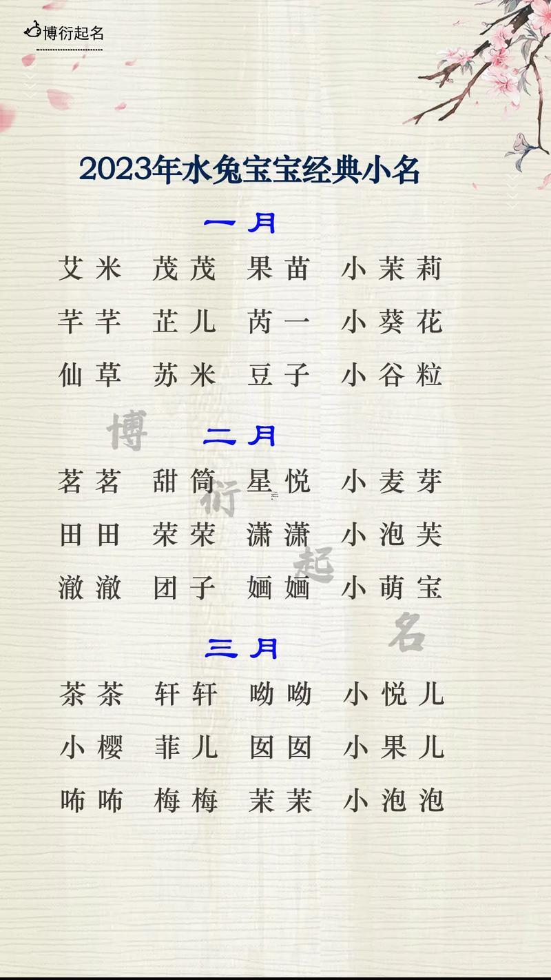 可愛呆萌寶寶小名乳名大全