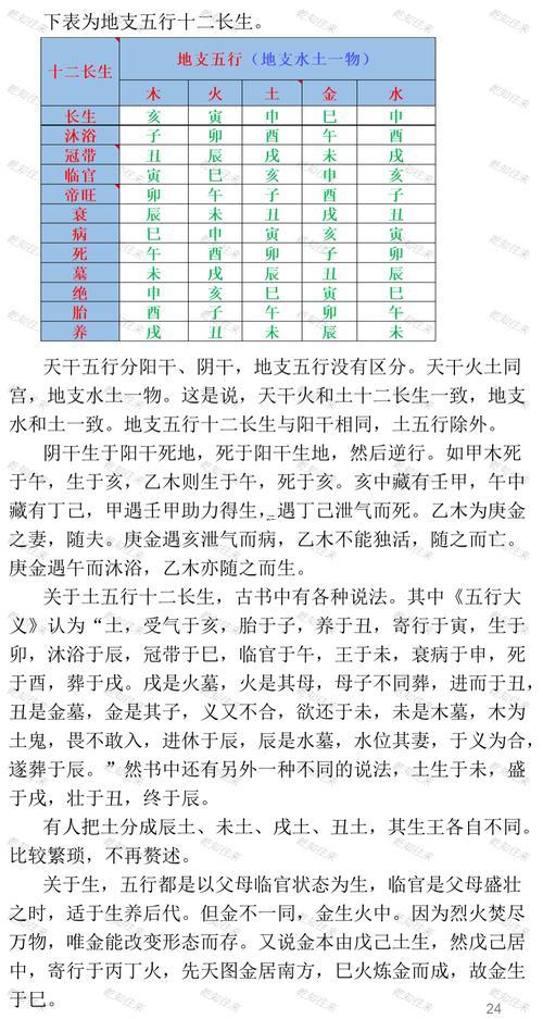 易經(jīng)基礎(chǔ)知識(shí)