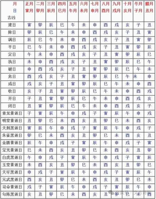 19年古歷3月黃道吉日