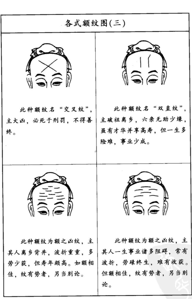 五官面相圖解大全