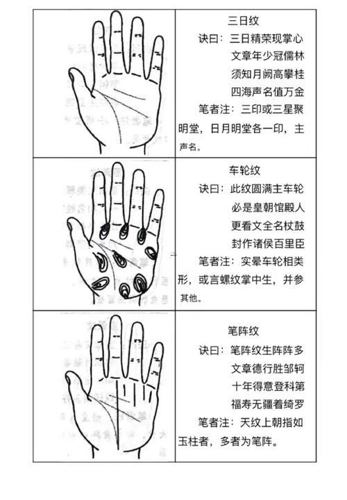 為什么會(huì)看手相
