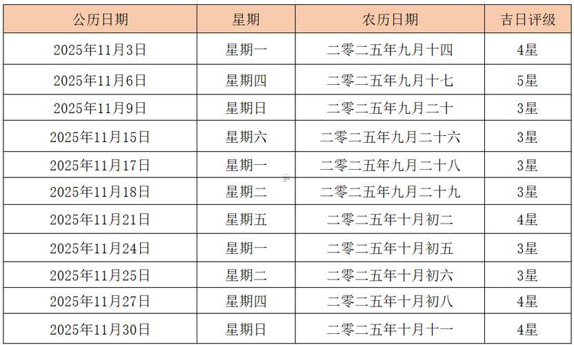 2025年11月最佳吉日查詢
