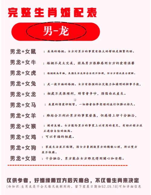 屬虎能和屬龍的結(jié)婚嗎
