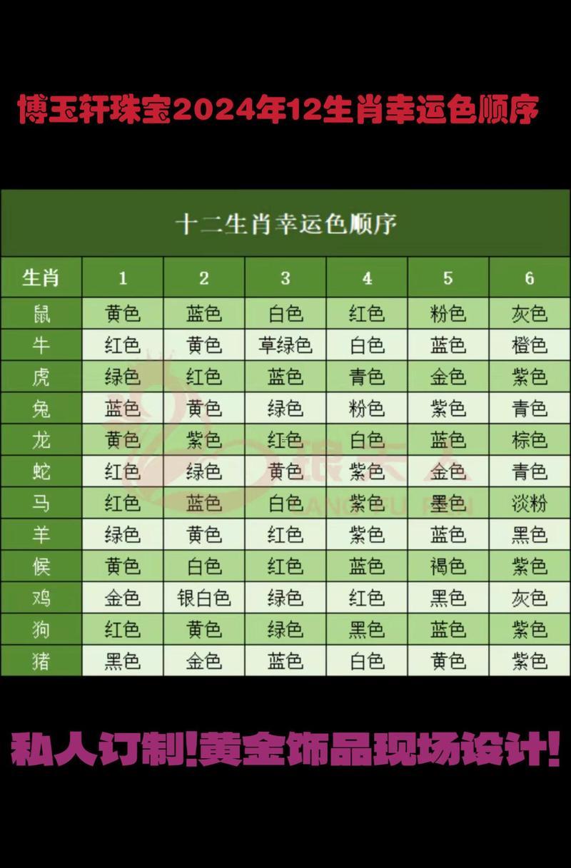 屬相幸運數字查詢