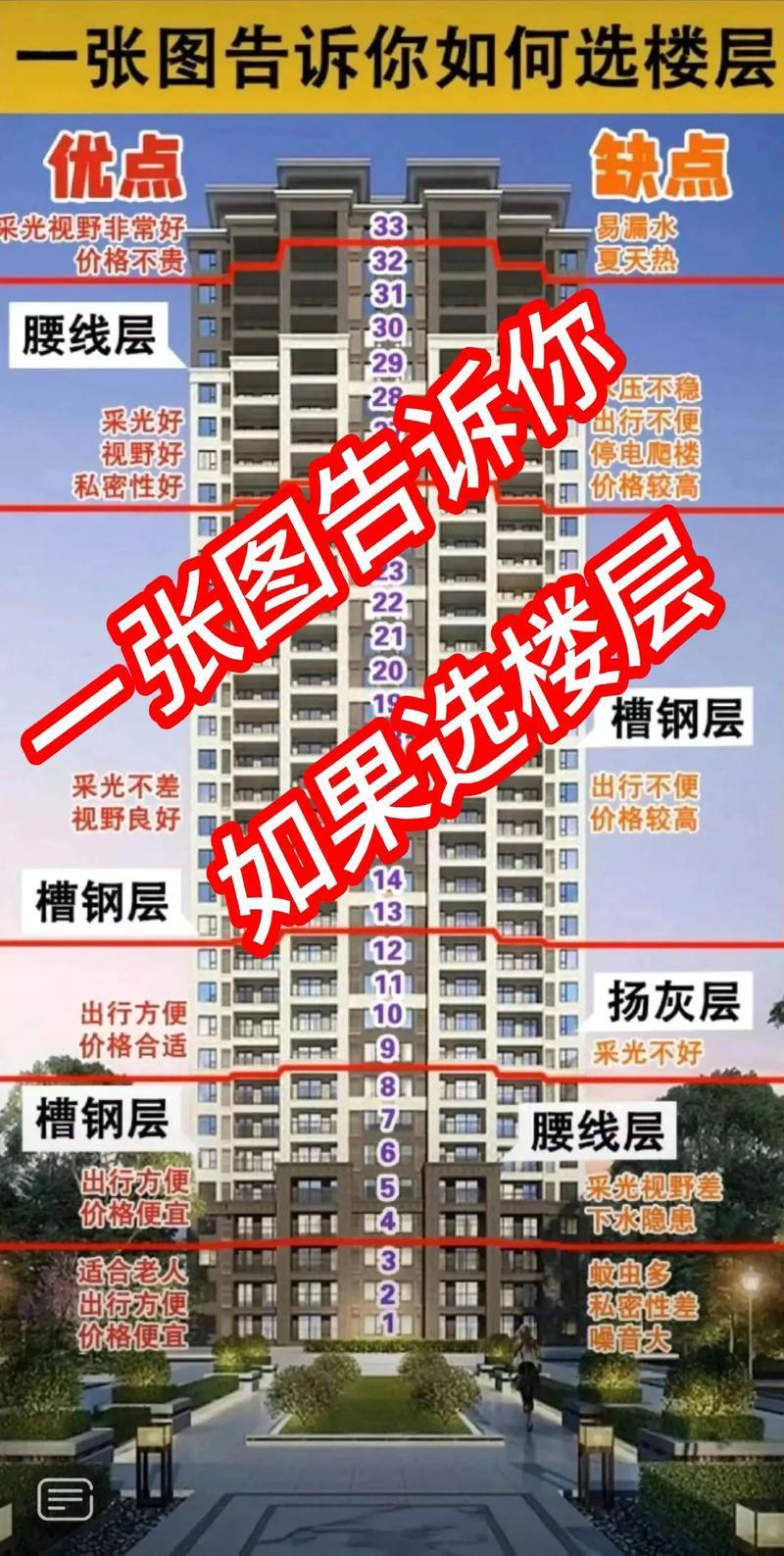買房子看風(fēng)水