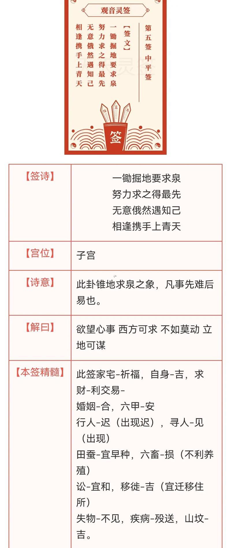 觀音靈簽解簽大全