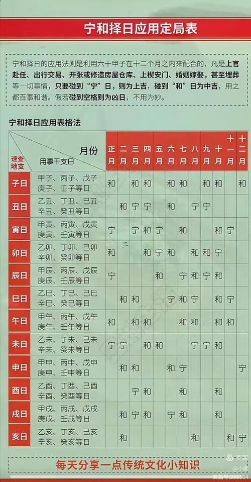 看日子選吉日2026年2月