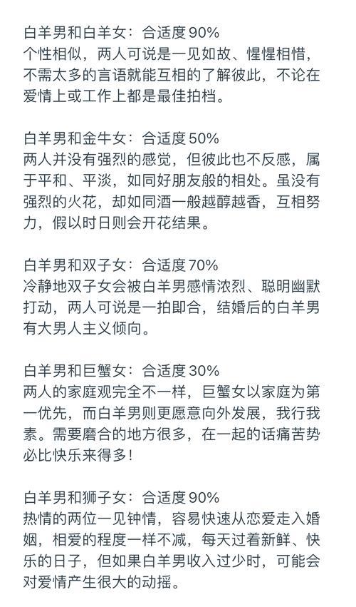 與白羊座男最配的星座配對(duì)