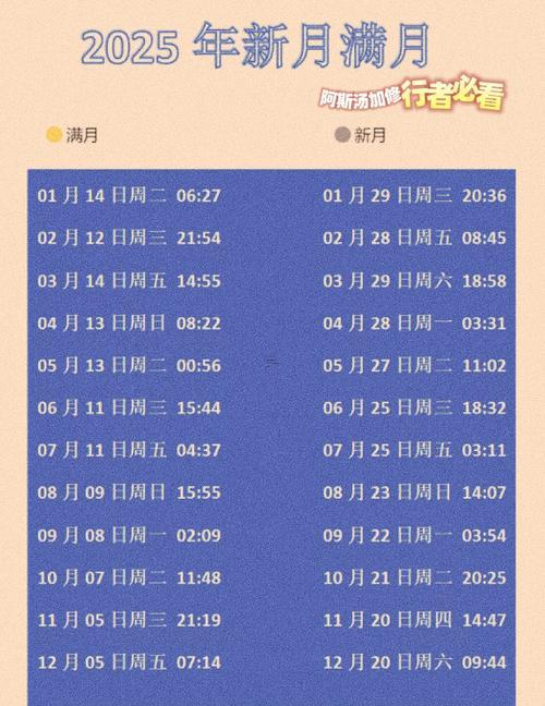 2025年1至9月滿月酒吉日