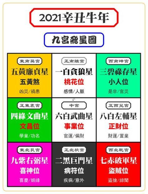 風水飛星排盤作用