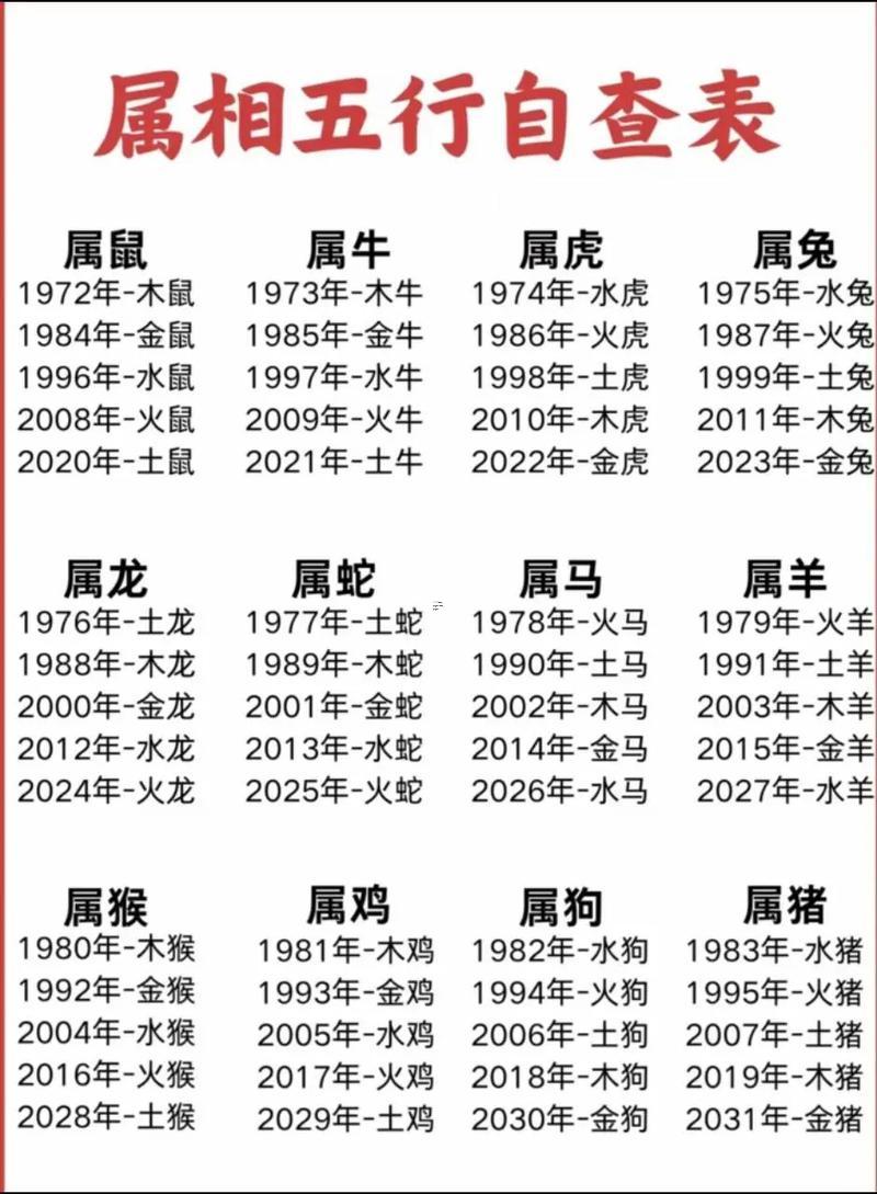 十二生肖排序月份表
