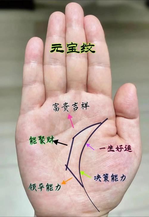 晚年狠好享福命手相女