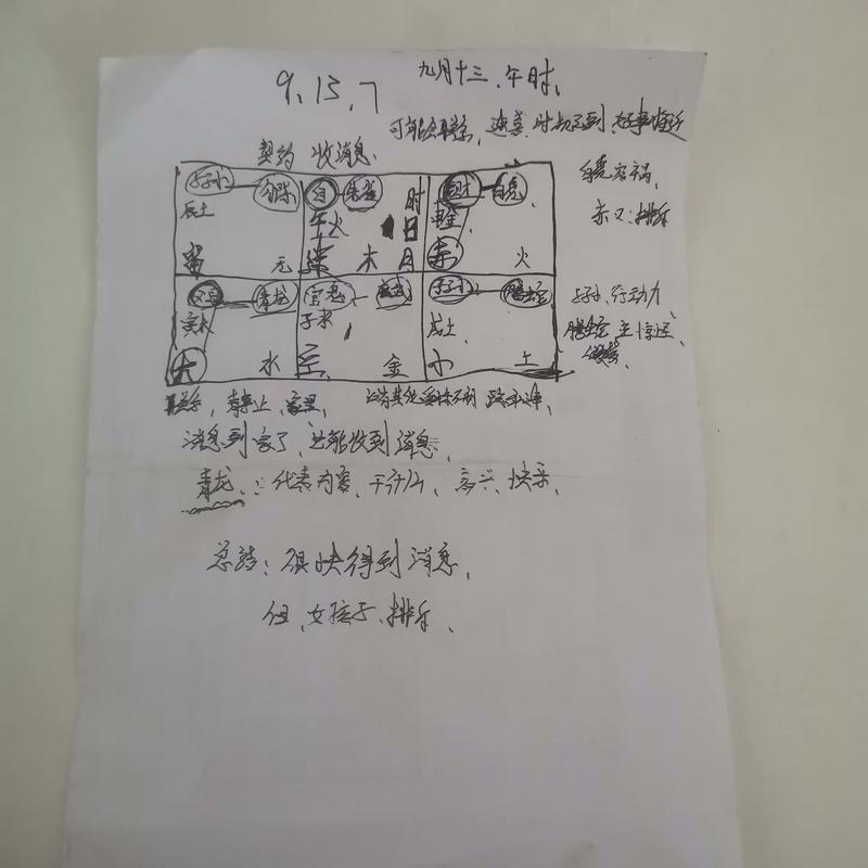 易經(jīng)八卦的含義還有用法