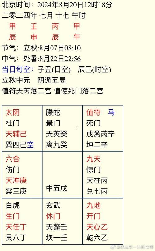 擇8月修墳吉日