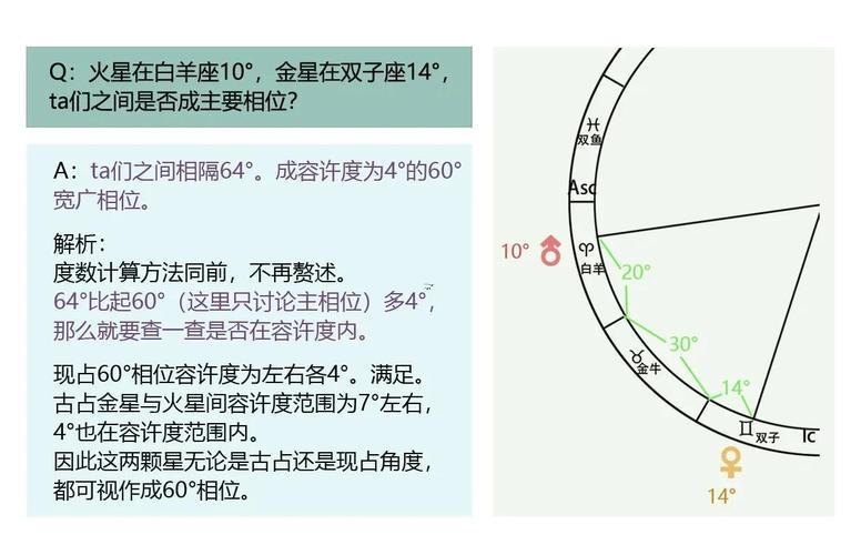 本命盤查詢