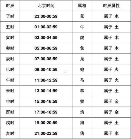 1月吉時(shí)吉日查詢大全