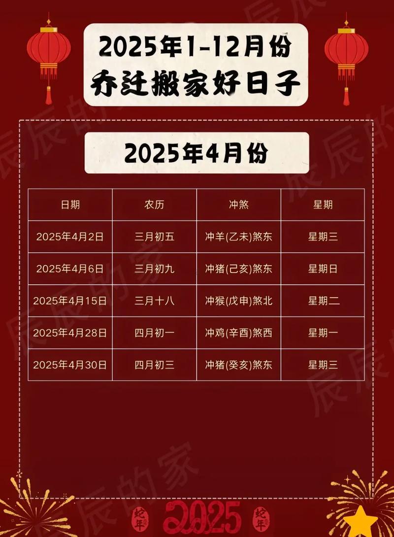 2025年11月搬家吉日查詢