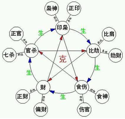 玖的寓意