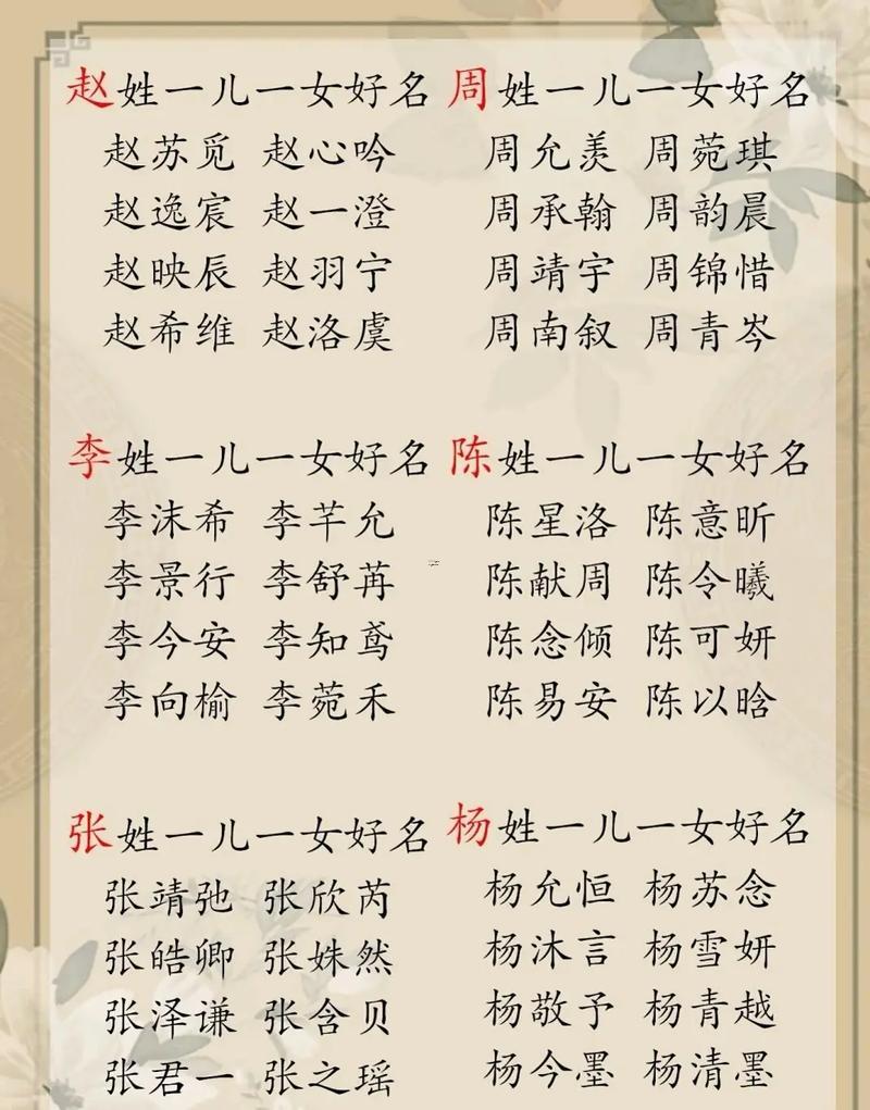 姓氏取名