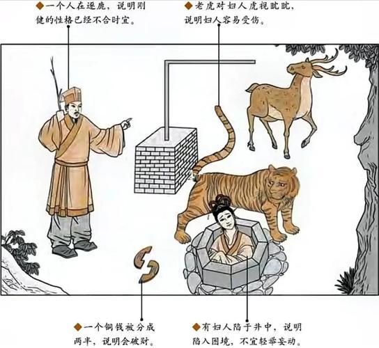 地火明夷卦