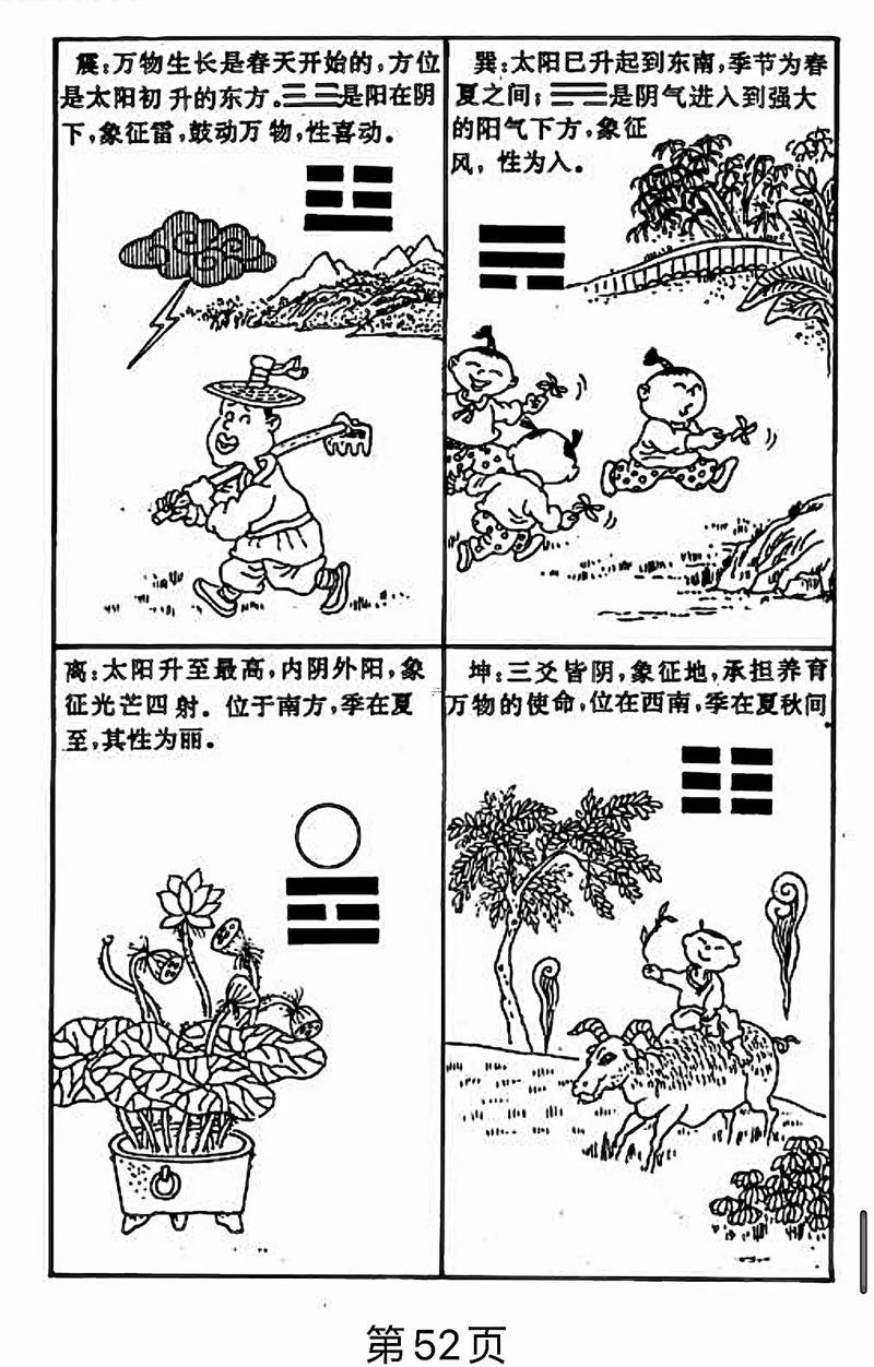 黃歷與易經(jīng)八卦