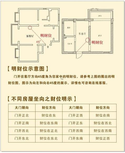 屬牛的財(cái)位1985年