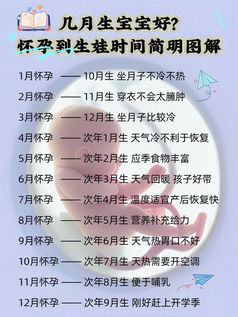 2026年陰歷3月那天生孩子日子好