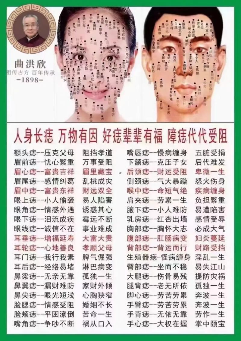 鼻子有痣