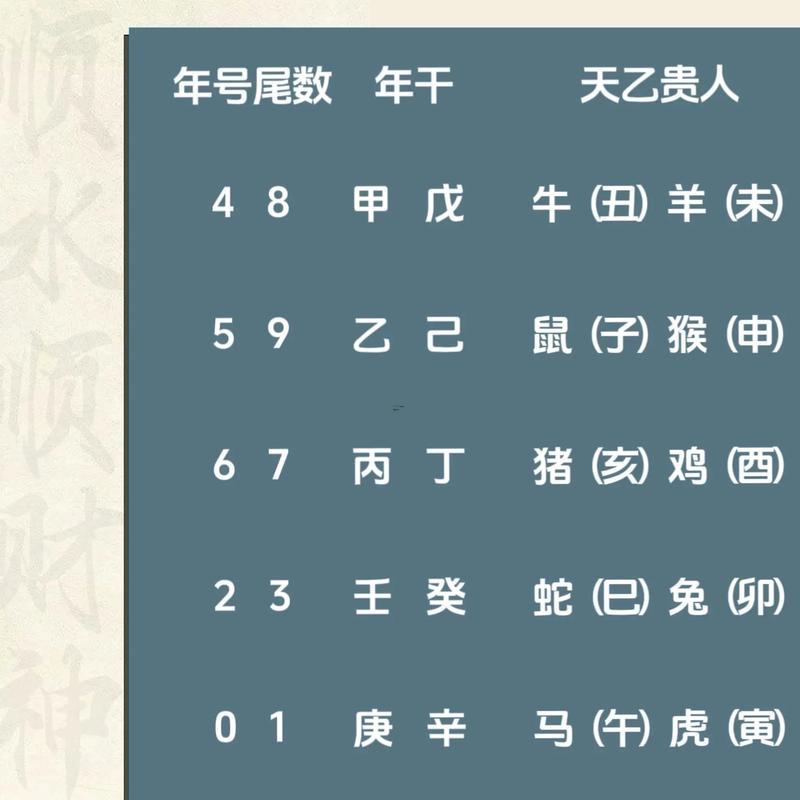 驛馬查法