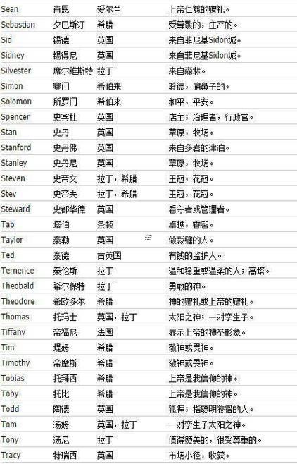 好聽順口的英文名男孩