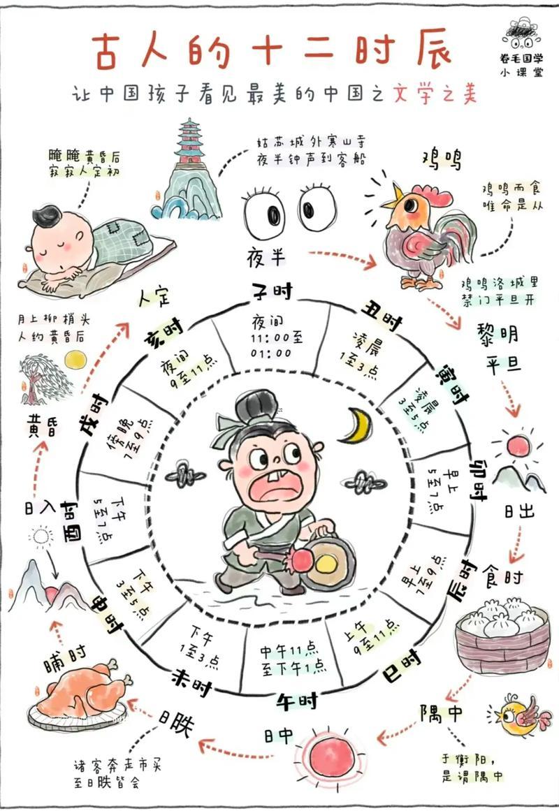 子時(shí)幾點(diǎn)